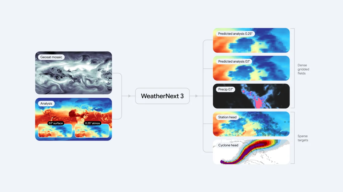 Google представила модель погоды WeatherNext 3 с разрешением 5 км и почасовыми прогнозами
